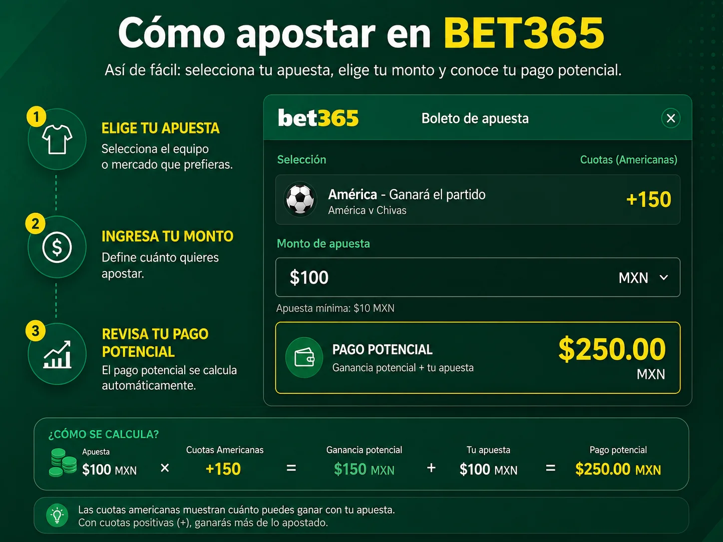 Boleto de apuesta simple con momios americanos y stake de 100 MXN