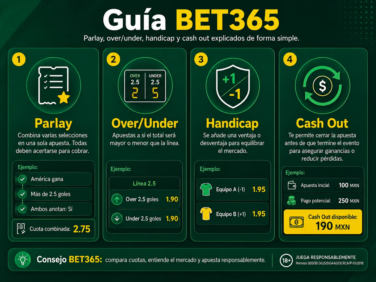 Guía visual de parlay over under handicap y cash out