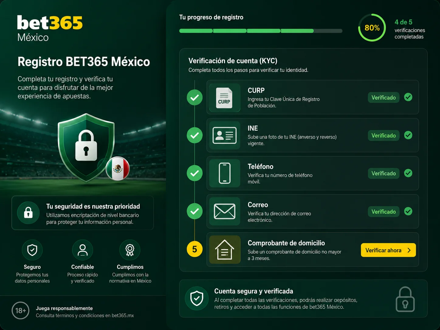 Registro Bet365 con CURP INE teléfono email y checklist KYC