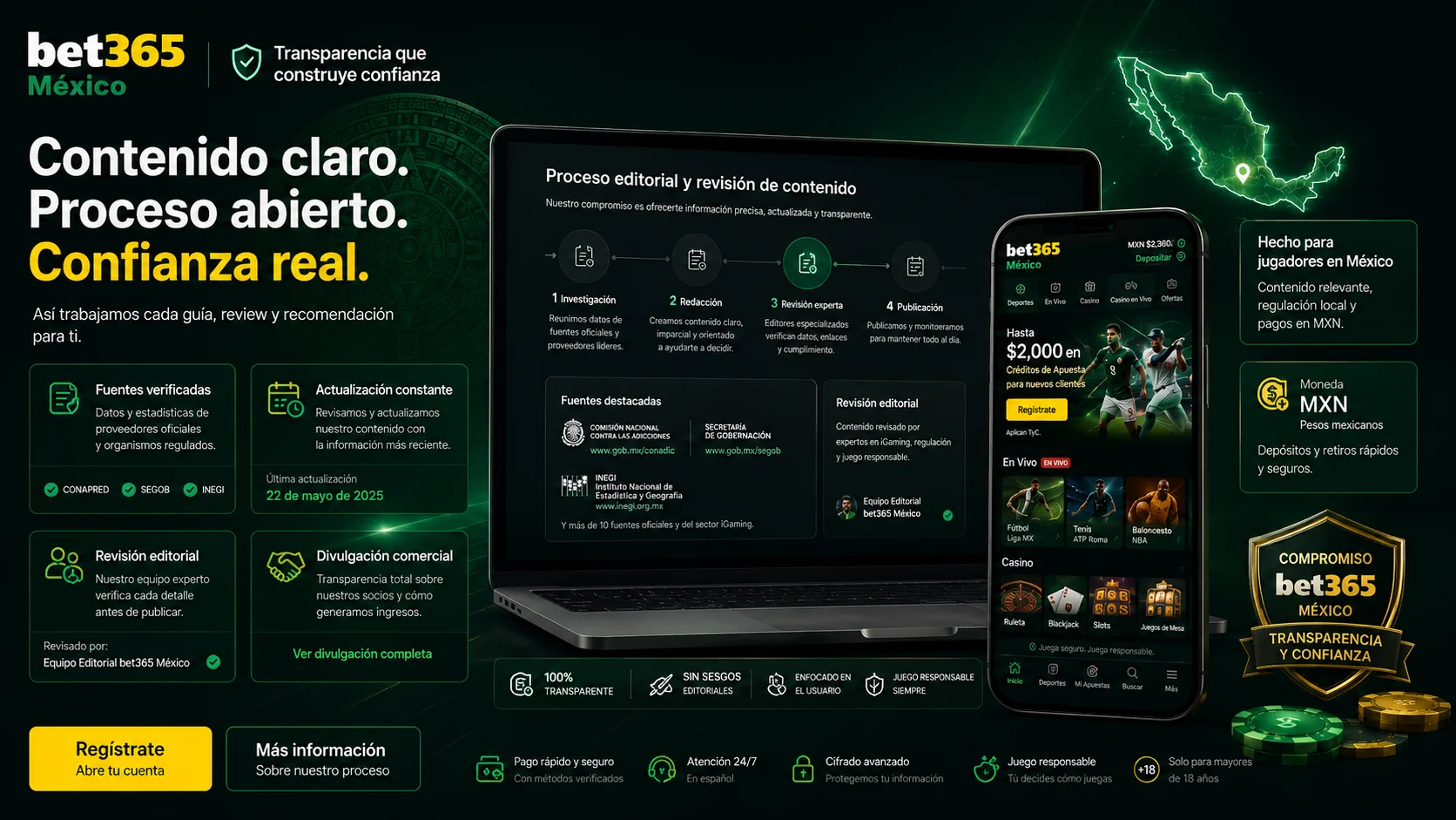 Transparencia comercial y metodología de revisión publisher